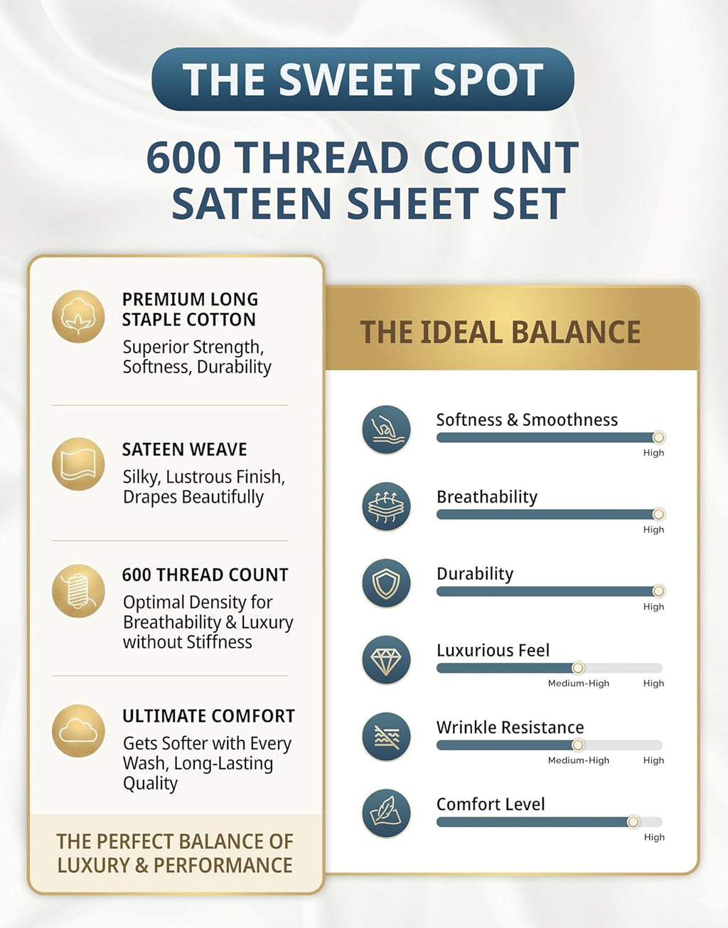 LANE LINEN 100% Cotton Sheets Full Size - 600 Thread Count Sateen Weave - Hotel Quality Softness, Great for Everyday Comfort - Securely Fits Matresses Upto 15'' Deep - Oeko TEX Certified - White