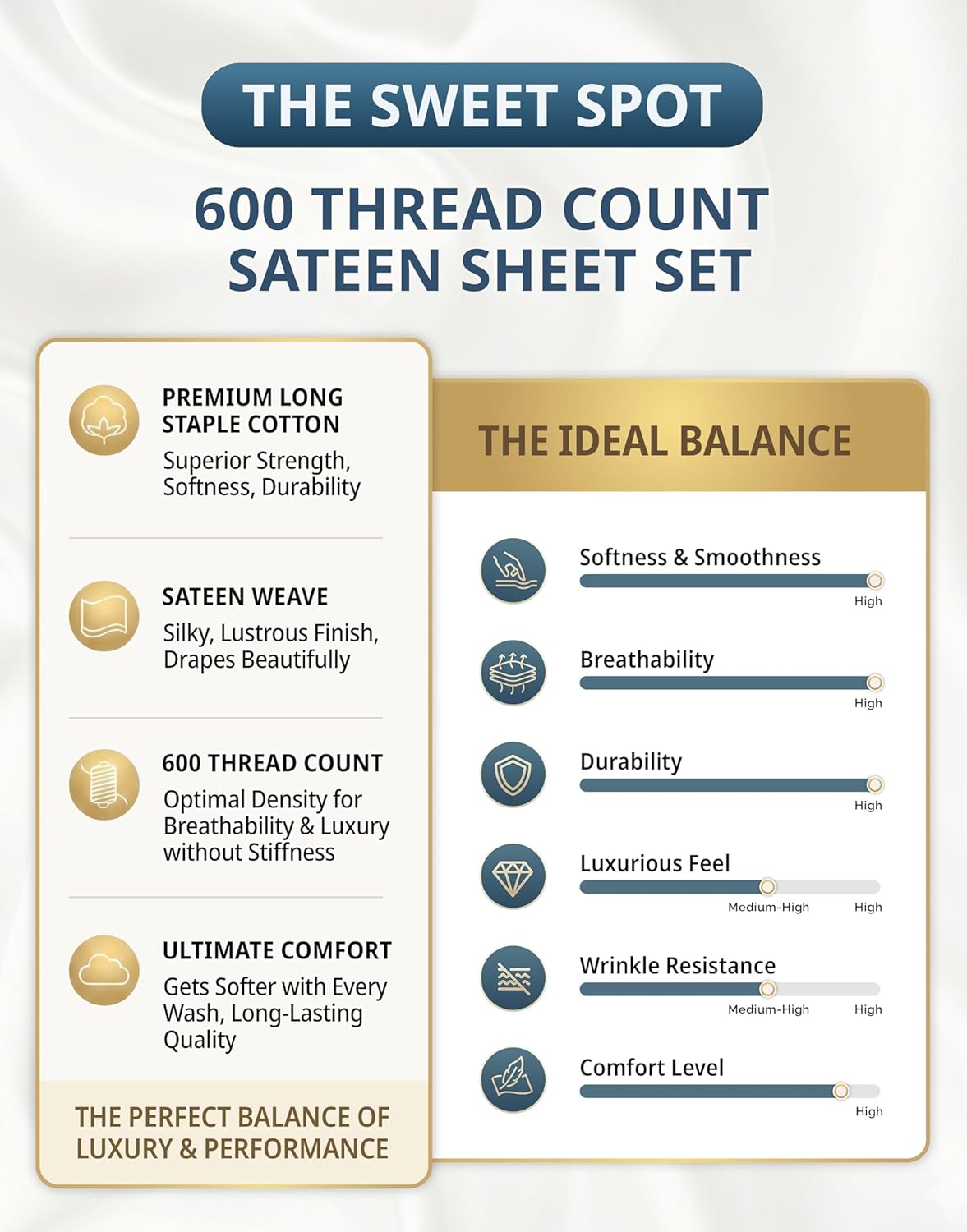 LANE LINEN 100% Cotton Sheets Full Size - 600 Thread Count Sateen Weave - Hotel Quality Softness, Great for Everyday Comfort - Securely Fits Matresses Upto 15'' Deep - Oeko TEX Certified - White
