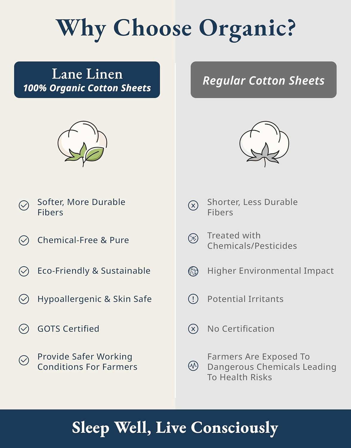 LANE LINEN 100% Organic Cotton Sheets Queen Size Bed Set, Machine Wash Eco Friendly Sustainably Produced Cotton Queen Sheet Set, Soft & Comfy Long Stabple Naturally Cooling Sheets– Mineral